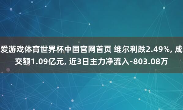 爱游戏体育世界杯中国官网首页 维尔利跌2.49%, 成交额1.09亿元, 近3日主力净流入-803.08万